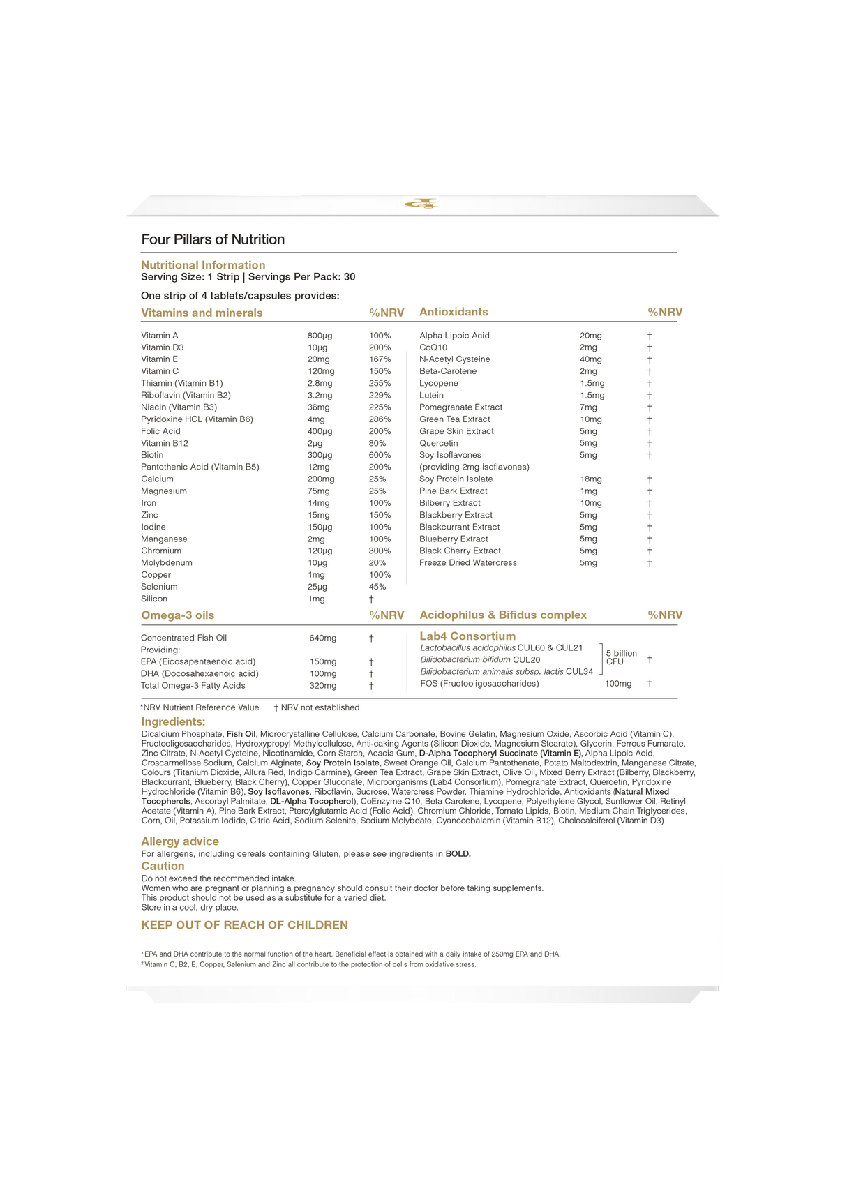 Four Pillars of Nutrition